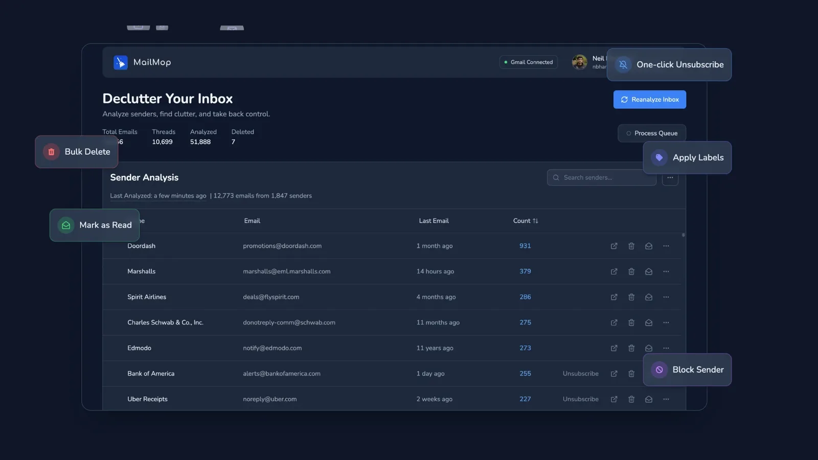 MailMop Sender Analysis dashboard listing top senders by email count